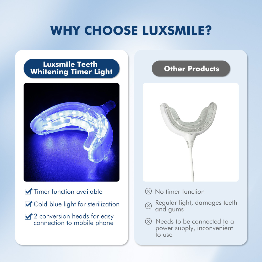 Luxsmile Smart LED Zahnaufhell – Teeth Whitening Blue Light Bewertung und Preis