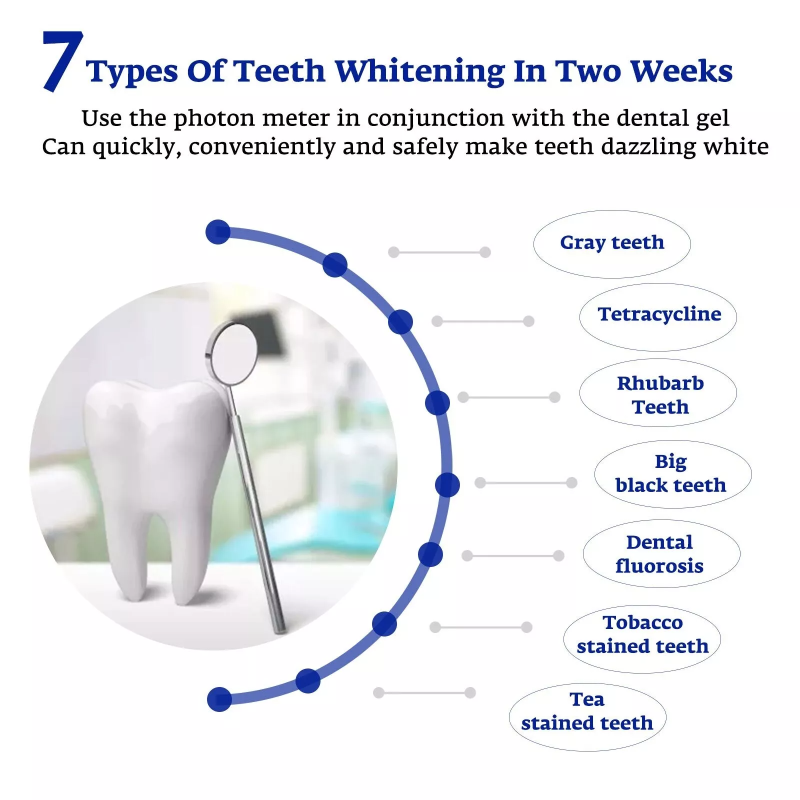 Zähne Bleaching Beschleuniger  – Teeth Whitening With Led Light Bewertung und Preis